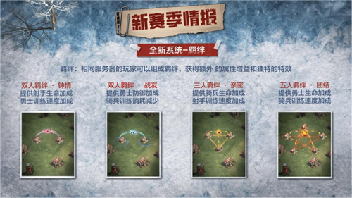 凛冬将至，末日求生，荒野迷城S4赛季即将开启