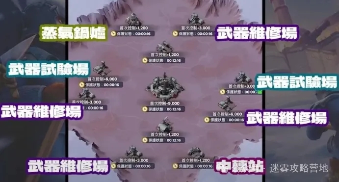无尽冬日兵工厂积分获得技巧攻略